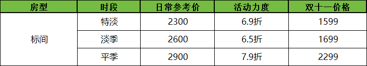 发现1