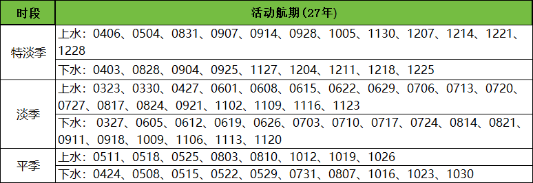 发现2