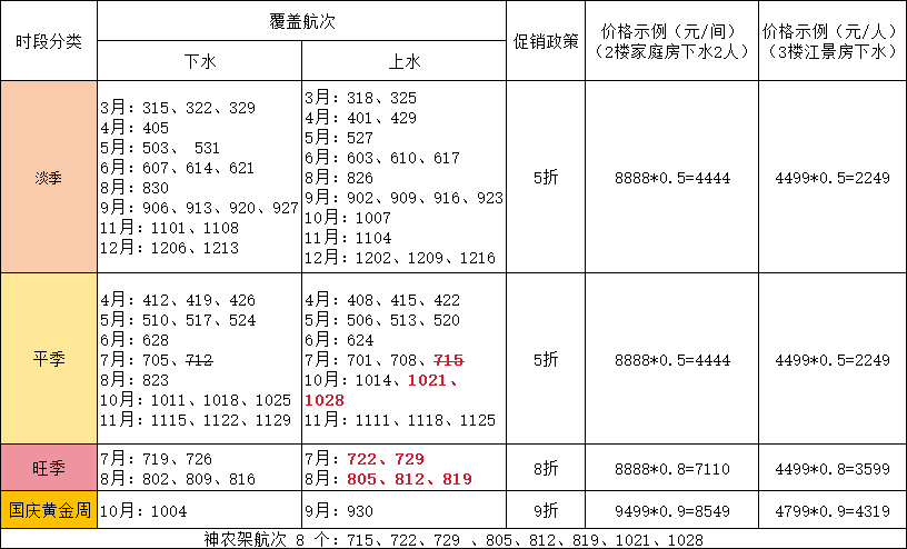 停止